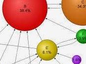 ¿Como funciona PageRank?