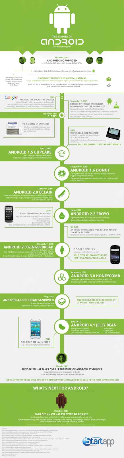 Historia de #Android #Infografía #Smartphones #Google #Tecnología