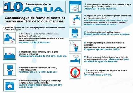consumo responsable de agua con unos sencillos tips