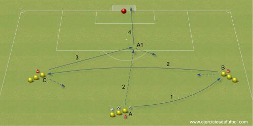 Acciones combinativas con finalización