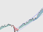SMALL CAPS: IBEX mostrando inicio caída vertical... ¿fin euforia? bien, regular