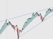 CAPS IBEX, CAC, FTSE DAX: ¿Jugando fuego? pero... ¿cuándo? IBEX otra débil...