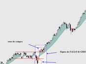 IBEX CAPS: excelente ejemplo práctico figura Fallo Giro. Brutal. Ilustración práctica