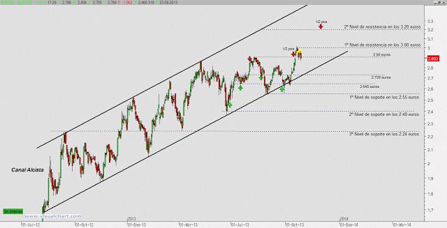 Mapfre: ¿recortes para entrar?