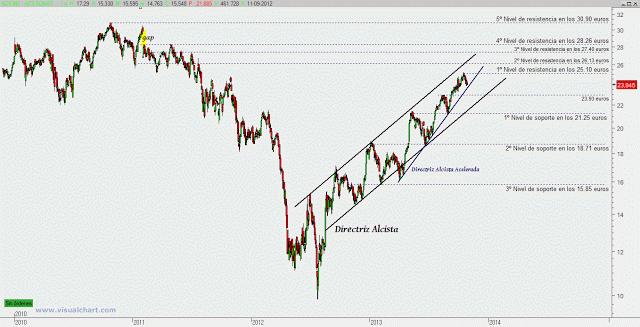 ACS: más leña en constructoras