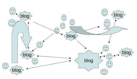 yo que tu no tendria un blog