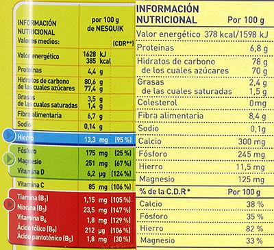 Cola cao y Nesquick