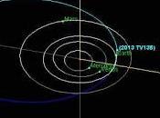 Descubren nuevo asteroide semanas después pasar cerca Tierra