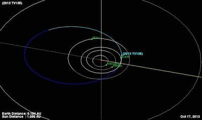 Descubren un nuevo asteroide semanas después de pasar cerca de la Tierra