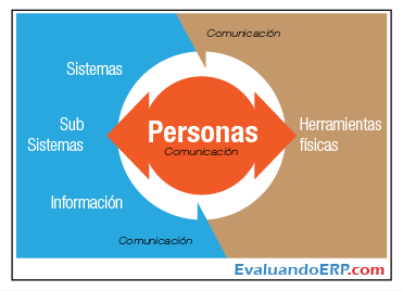 Hosted by imgur.com El valor de un ERP