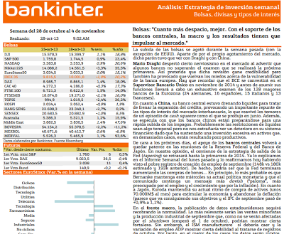 Recomendaciones de bolsa 28 Octubre 2013