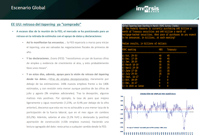 Recomendaciones de bolsa 28 Octubre 2013