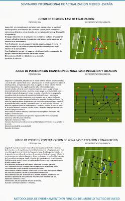 Juegos para el entrenamiento de fútbol basados en el modelo táctico