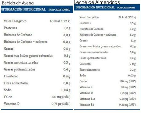 Degustabox Septiembre 2013 + novedades