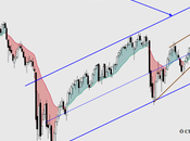 DAX: segundo consecutivo, cierra encima 9.000 puntos. paradoja TALEB
