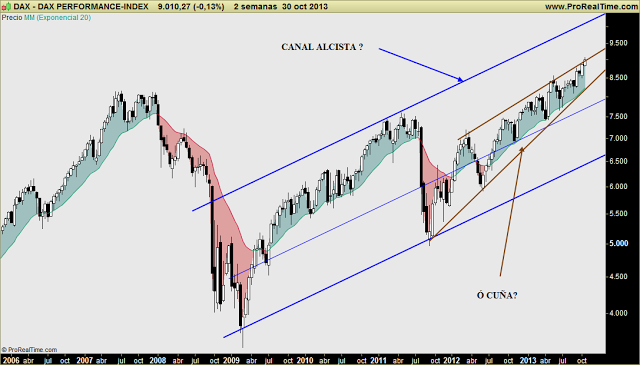 DAX: por segundo día consecutivo, cierra por encima de los 9.000 puntos. La paradoja de TALEB