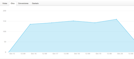 Cómo crear un anuncio de Facebook a través de 7 simples pasos image