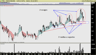 TRG: Mucho ruido, demasiado para mí, cada intento de escape falla y vuelve a soporte