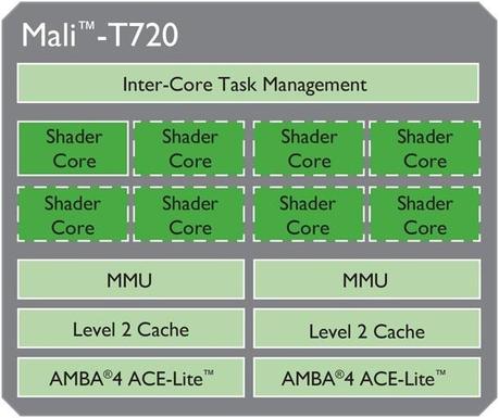 Mali-T720