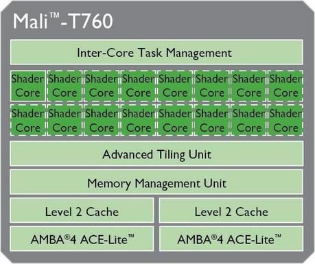 Mali-T760