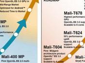anuncia GPUs Mali-700 Series “Midgard 2.0”