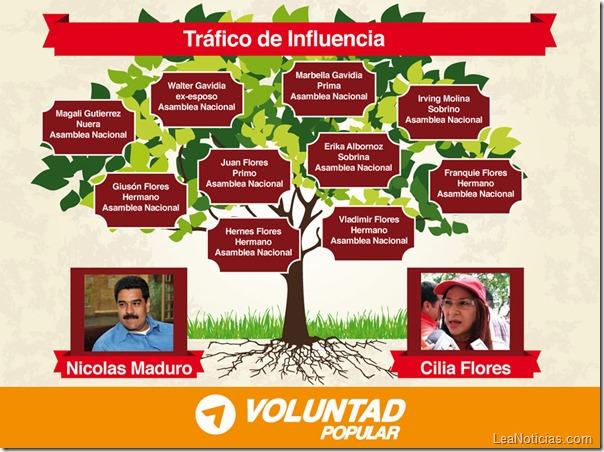 La familia Real Maduro-Flores de Venezuela