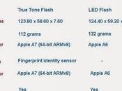 iPhone #Infografía #iPhone #Apple