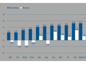 principios Value Investing 1/2.