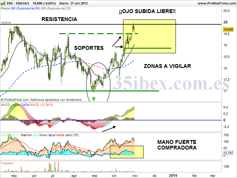 enagas-llega-al-objetivo-marcado