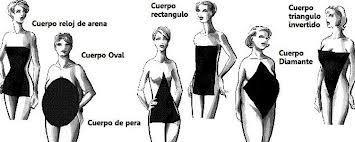 COMO VESTIR SEGUN TU TIPO DE CUERPO