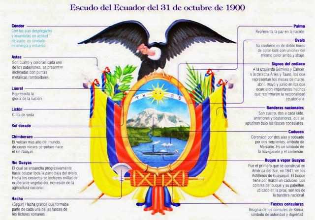 Día del Escudo Nacional