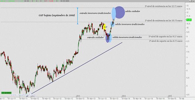 Laboratorios Almirall en abierto (comentario OTS semana 20-10-2013)