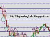 Analisis soportes-resistencias mini