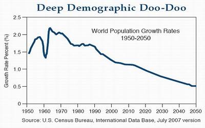 Para Bill Gross el capitalismo está en shock por el descenso de la población