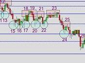Analisis soportes-resistencias mini