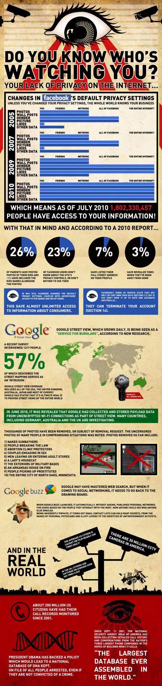 Google privacy infograhic: your privacy on the internet.