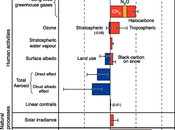 engañen, causante cambio climático