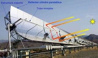 Energía solar térmica: tipos de captadores