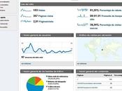 Blogger Wordpress (Primera entrega)