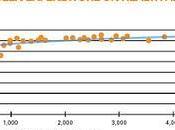 Financiación sanidad: ¿Más mejor?
