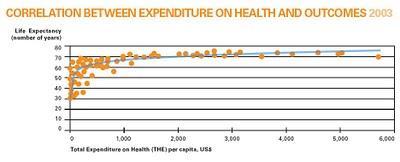 Financiación de la sanidad: ¿Más o mejor?