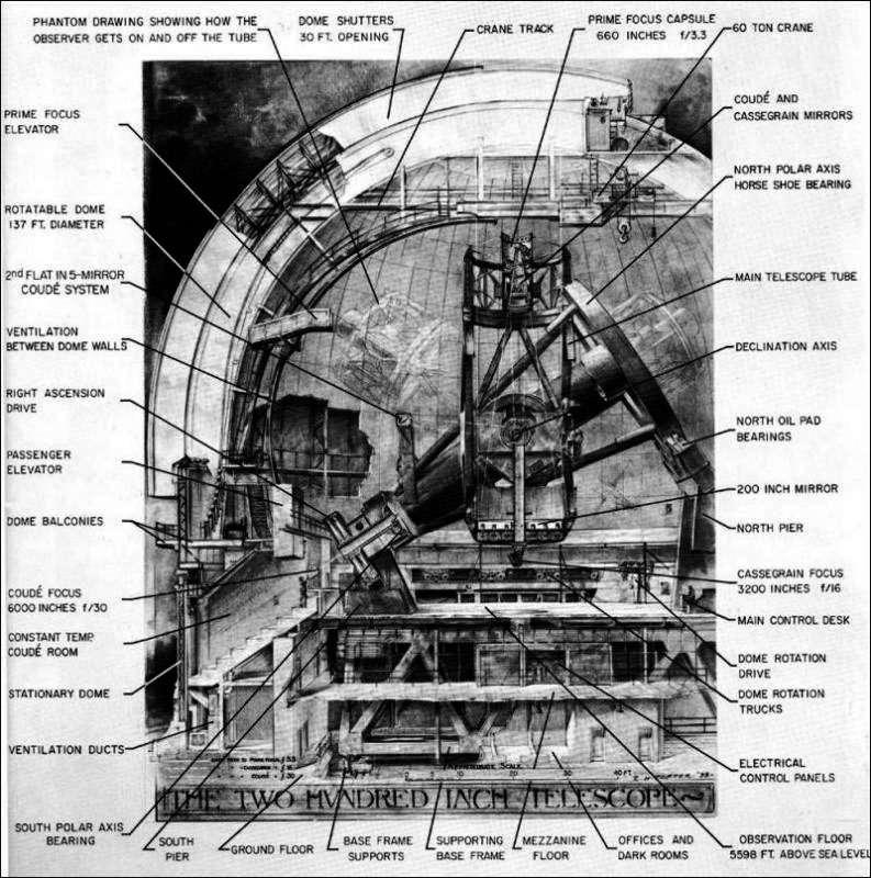 R. W. Porter – Ilustraciones del Telescopio Hale