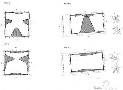 UNA CRÍTICA A LA NORMATIVA DE LA CONSTRUCCIÓN