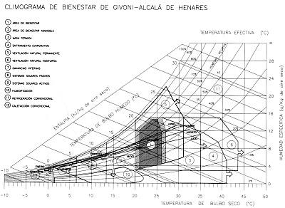 UNA CRÍTICA A LA NORMATIVA DE LA CONSTRUCCIÓN