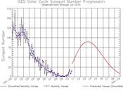 Adiós mínimo solar