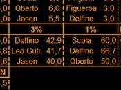 números Argentina Super