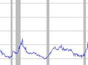 origen caos financiero desempleo global