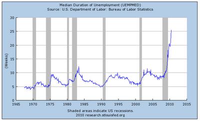 El origen del caos financiero y del desempleo global