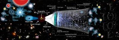 La física de partículas y el multiverso
