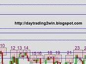 Analisis soportes-resistencias mini